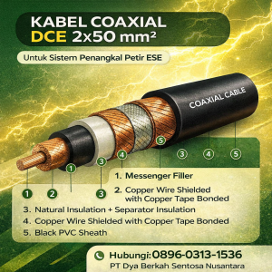 Kabel Coaxial DCE 2×50 mm²: Spesifikasi, Keunggulan & Aplikasi untuk Sistem Penangkal Petir