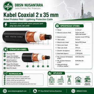 Kabel Penghantar Ericore: Panduan Lengkap Downconductor Sistem Proteksi Petir