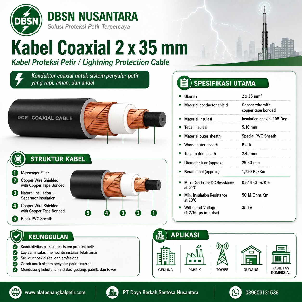 Kabel Penghantar Ericore: Panduan Lengkap Downconductor Sistem Proteksi Petir