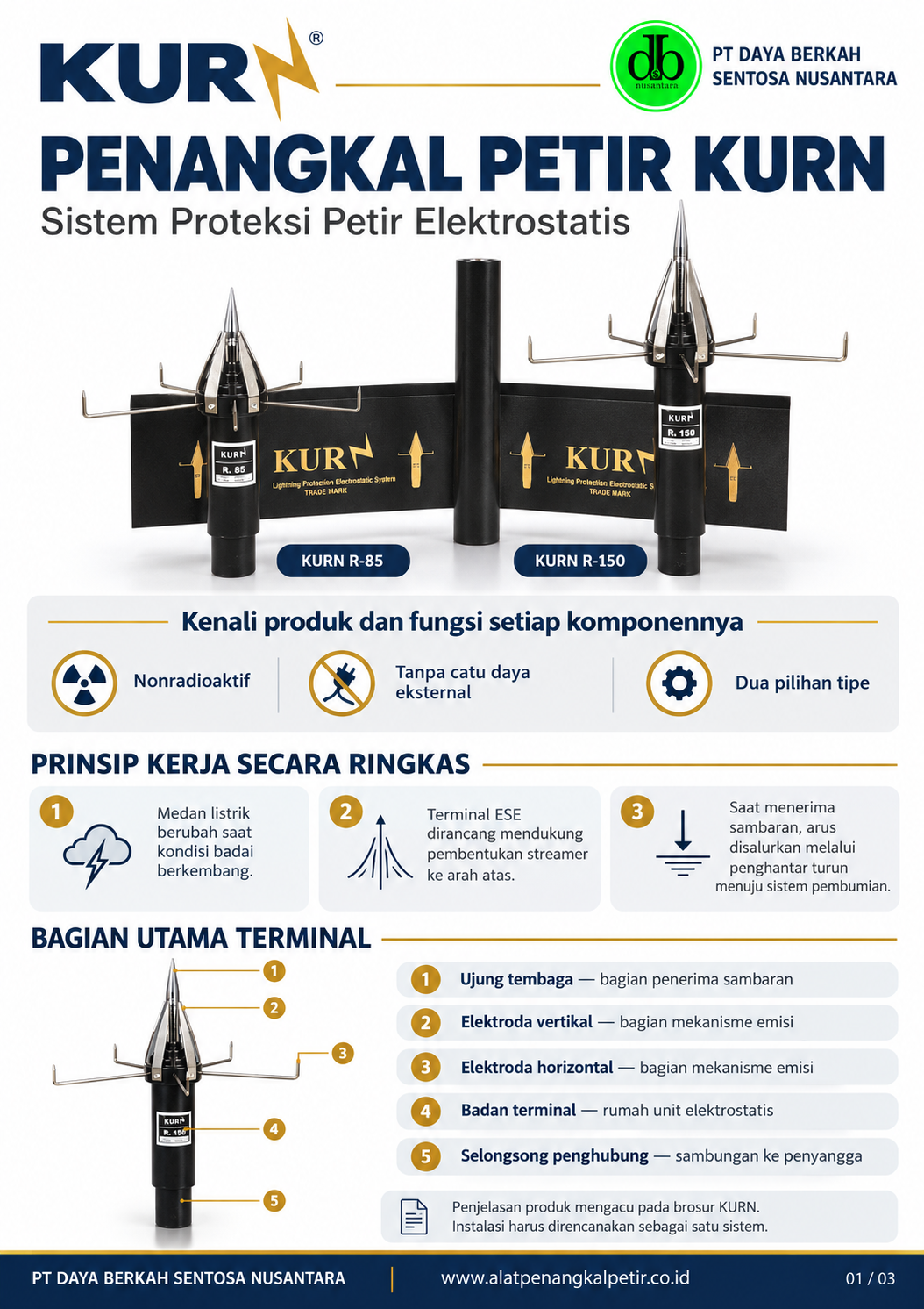 penangkal petir kurn
